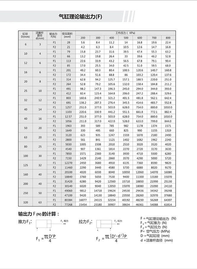 %e6%b0%94%e7%bc%b8%e7%90%86%e8%ae%ba%e8%be%93%e5%87%ba%e5%8a%9bf