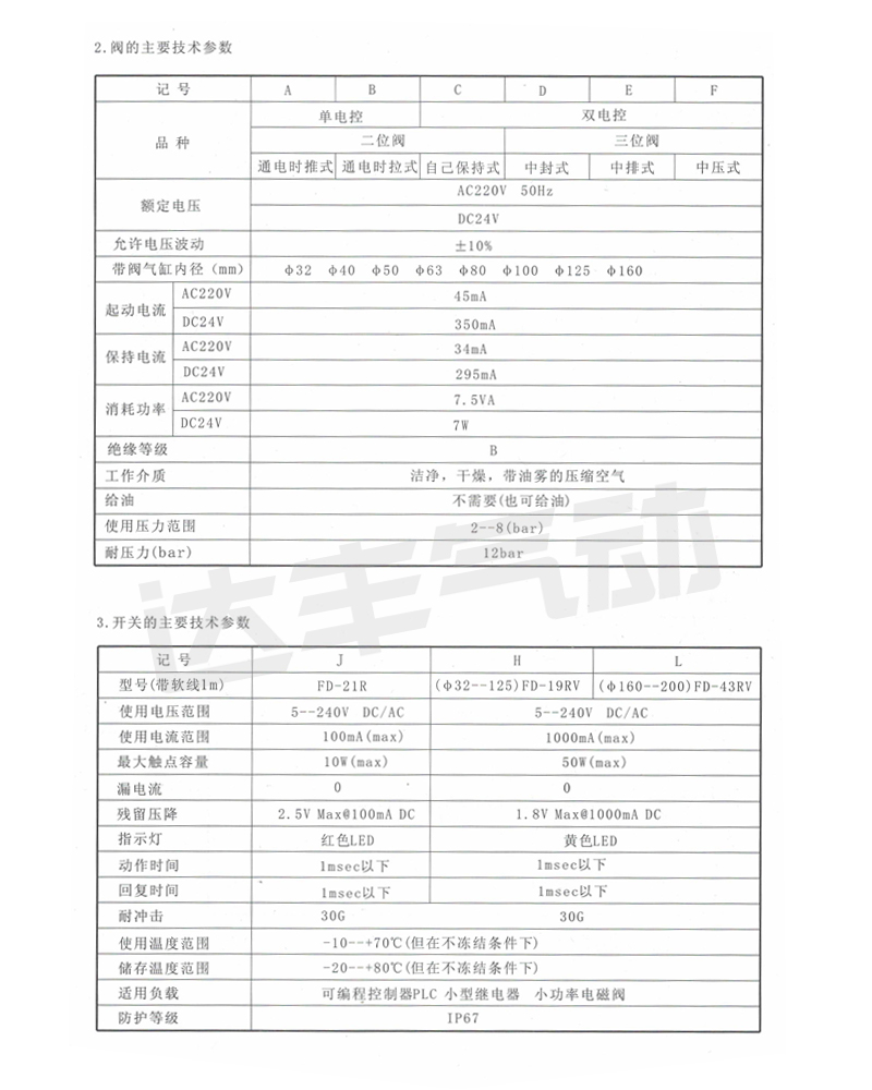 10a-5v 03