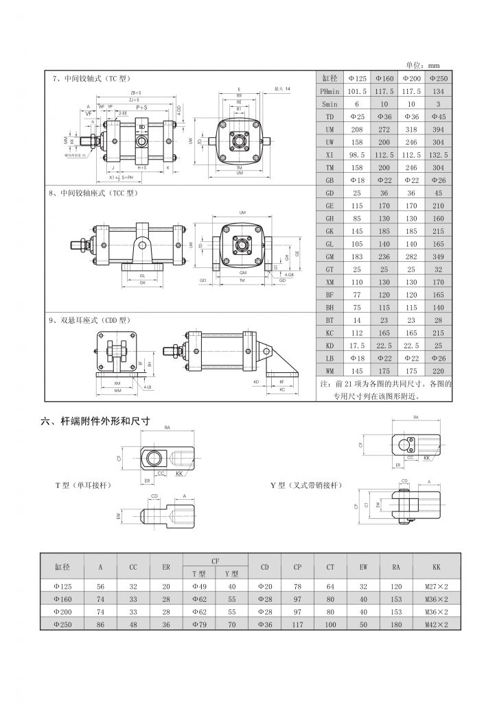 10a-2 03